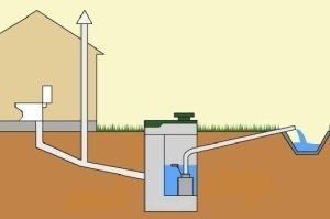 Смета на водопровод и канализацию