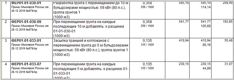 смета на земляные работы