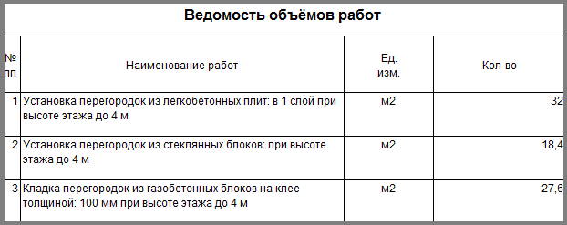 Устройство мебельной перегородки расценка в смете