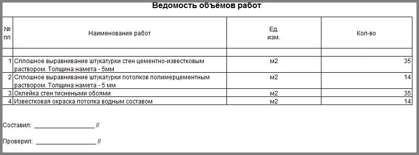 Сплошное выравнивание стен смета