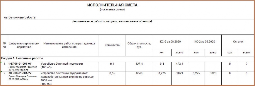 Исполнительная смета что это. Смотреть фото Исполнительная смета что это. Смотреть картинку Исполнительная смета что это. Картинка про Исполнительная смета что это. Фото Исполнительная смета что это