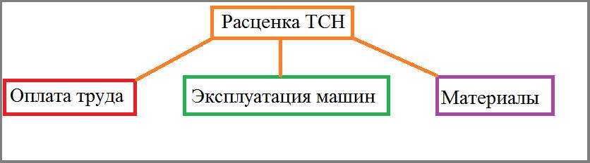 Тсн расценки