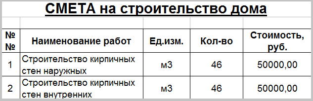 Смета Для Банка На Все Виды Строительно-Монтажных Работ В.