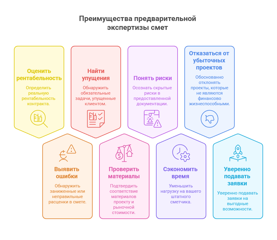 Экспертиза рентабельности тендерных лотов Преимущества экспертизы.png