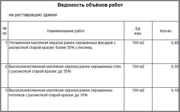 Смета на изготовление мебели пример