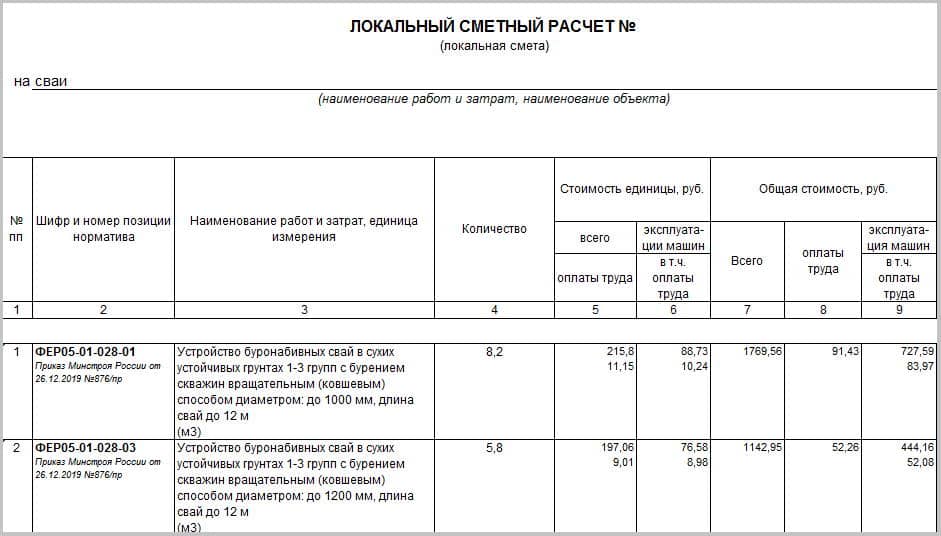 Фер 2020 изм 9. Смета на устройство монолитной плиты для фундамента. Смета для фундамента образец. Локальная смета на свайный фундамент. Пример сметы на буронабивные сваи.