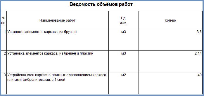 Смета На Строительство Каркасного Дома - Smetnoe.Ru