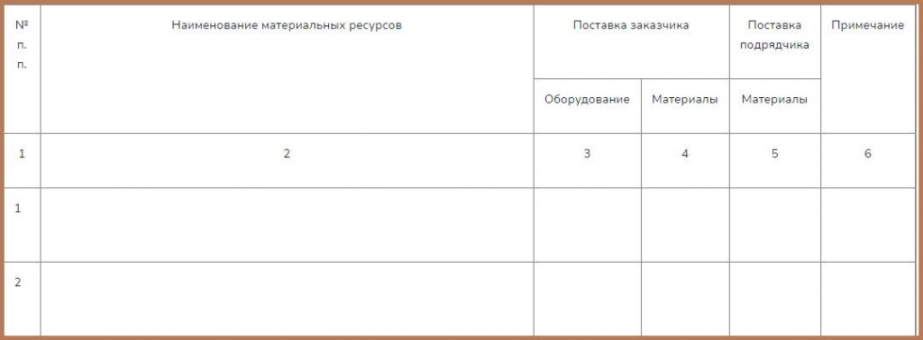 Разделительная ведомость поставки материалов и оборудования образец