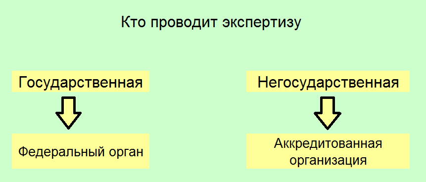 Расчет экспертизы проекта