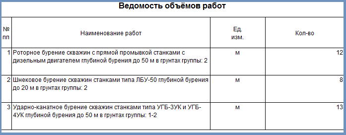 Смета на бурение скважин под необходимую сумму в среднем за один день в  федеральных или коммерческих расценках - smetnoe.ru