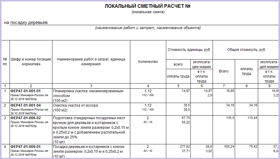 Смета на посадку деревьев