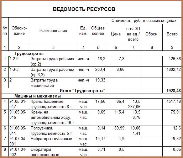 Ведомость ресурсов образец