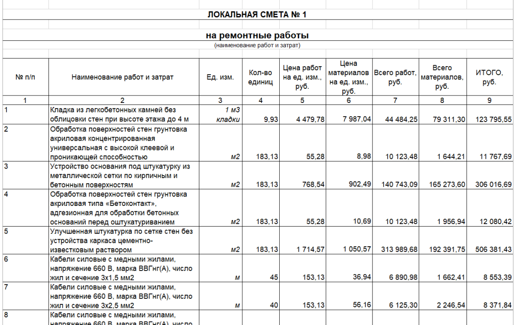 Смета на ремонтные работы