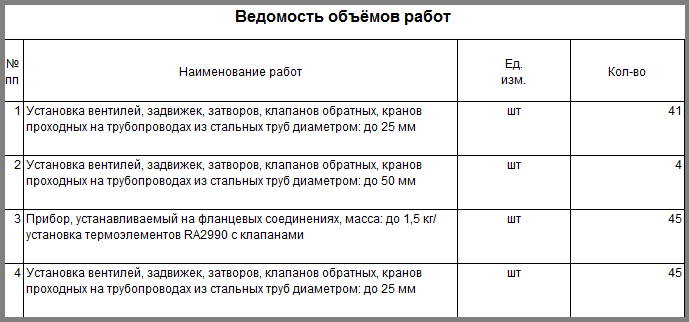 Кто должен делать ведомость объемов работ для проекта